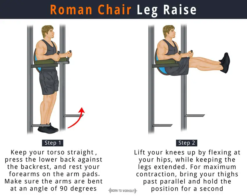 Man showing how to perform the Roman Chair Leg Raise Exercise https://get-strong.fit/Roman-Chair-Leg-Raise-How-To-Exercise-Guide/Exercises